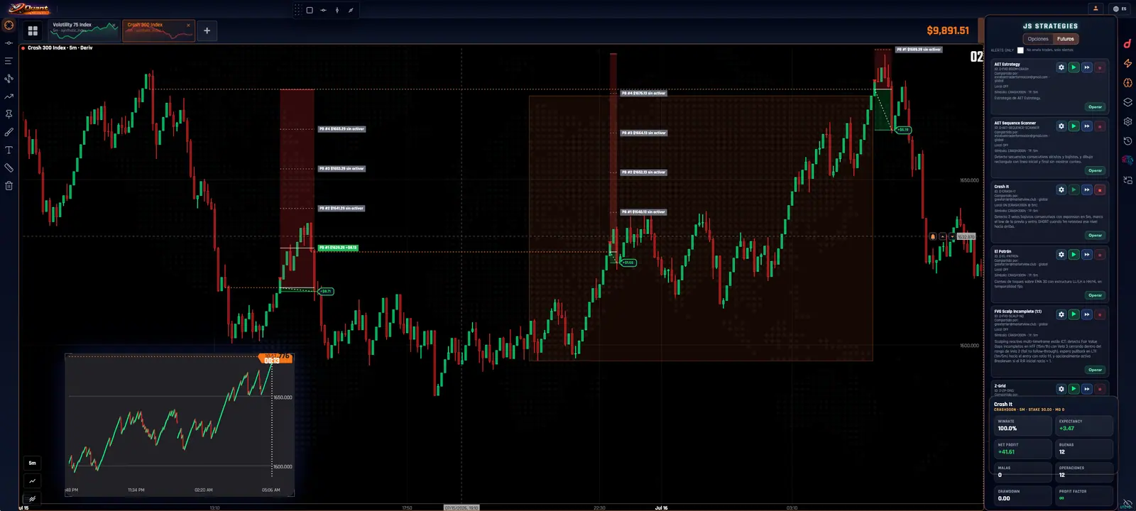 Estrategia automatizada de MarketView operando sobre gráficos de Deriv