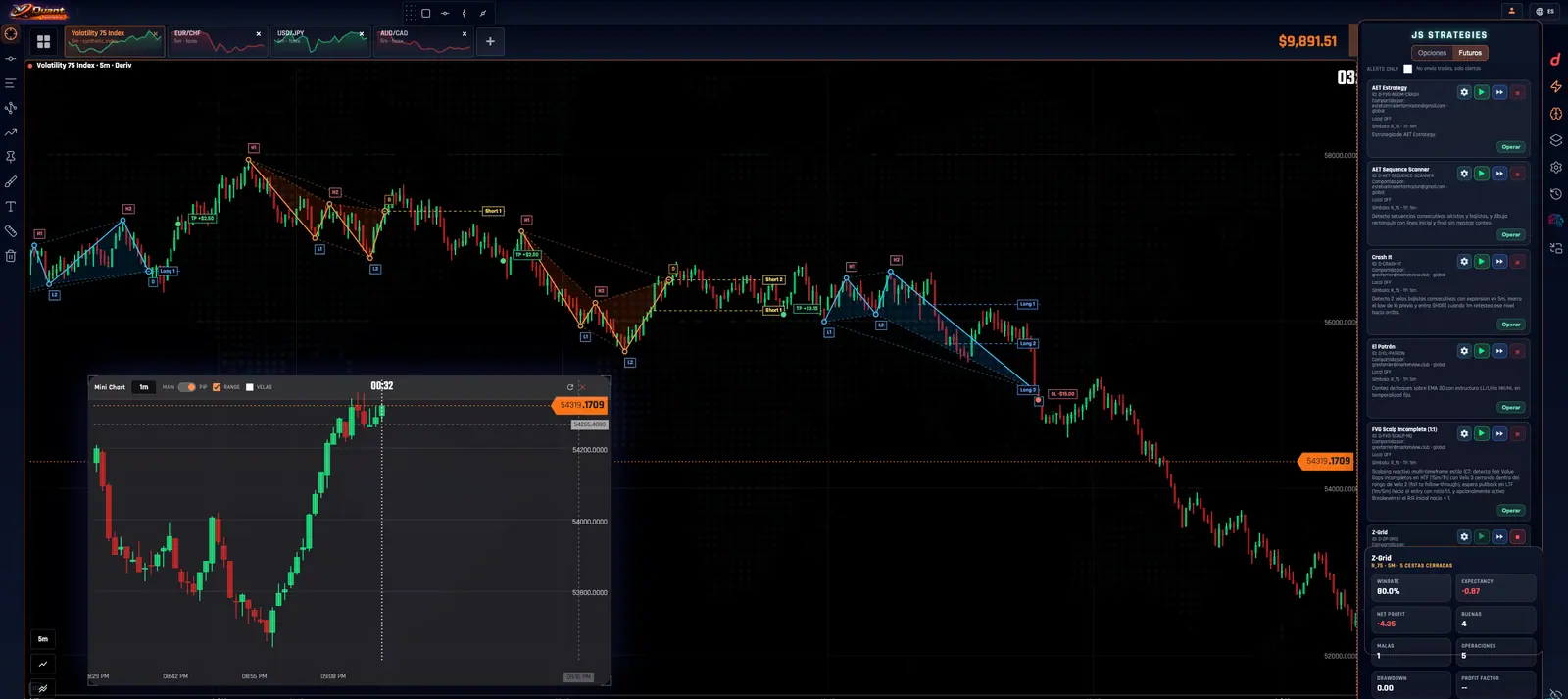 Chart in Chart de MarketView mostrando otra temporalidad dentro del gráfico principal
