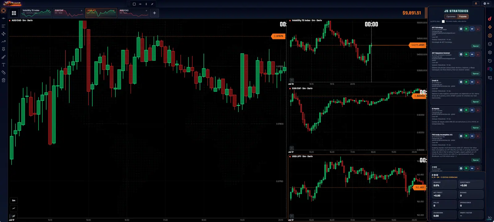 Layout de MarketView con un gráfico principal y tres gráficos secundarios